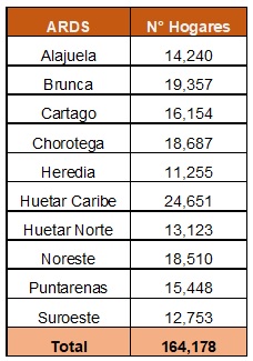 Imagen de datos, mujeres jefas de hogar por región